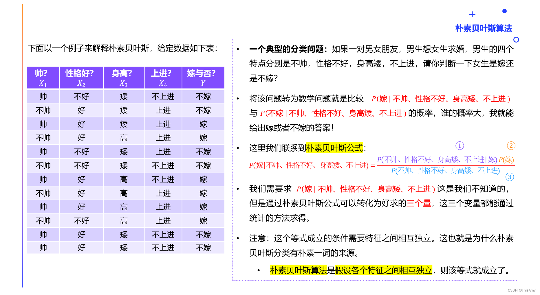 朴素贝叶斯