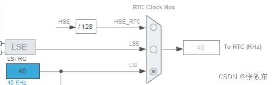 什么是RCT实时时钟？(STM32中RTC时钟源)