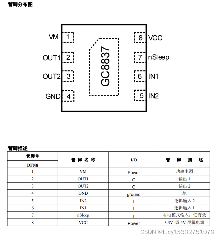 GC8837 12V 直流电机驱动芯片，具有过温保护 欠压保护，输出短路保护， 过流保护等功能。可以PIN to PIN DRV8837/TI ...