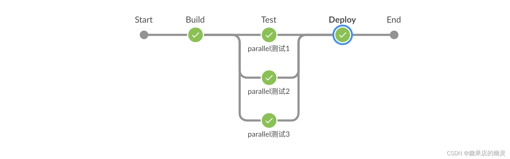 jenkins-pipeline语法总结(最全)