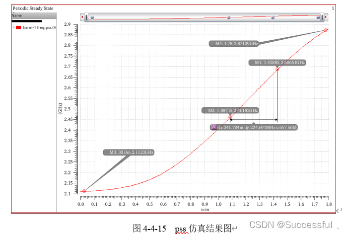 【模拟集成电路】宽摆幅压控振荡器（VCO）设计 (https://mushiming.com/)  第35张