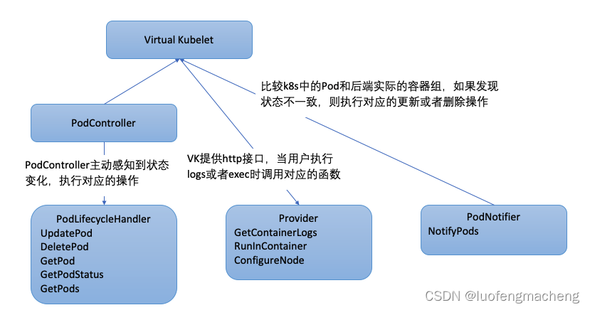 vk架构