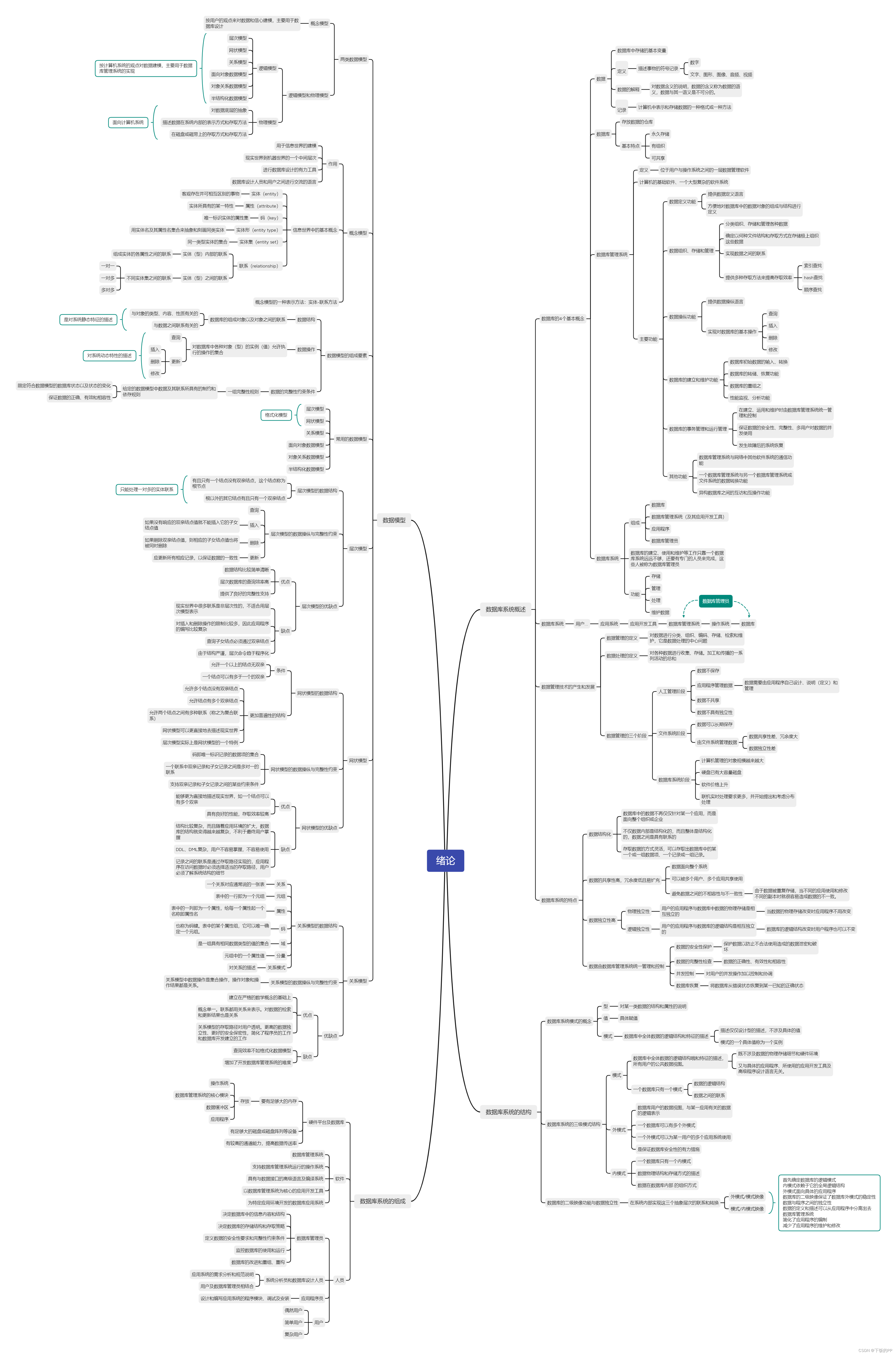 数据库系统概论思维导图