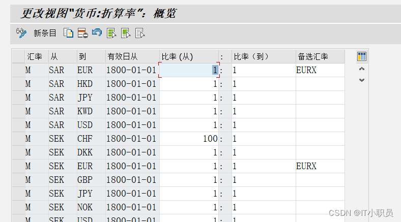 SAP维护货币换算比率 TCODE： OBBS