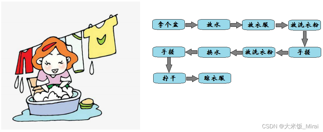 面向过程