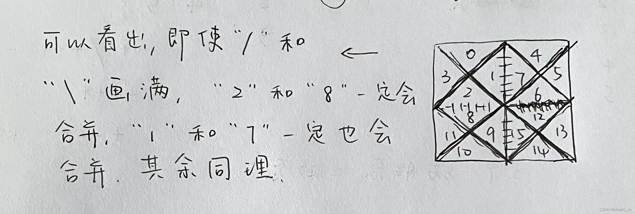 力扣959. 由斜杠划分区域