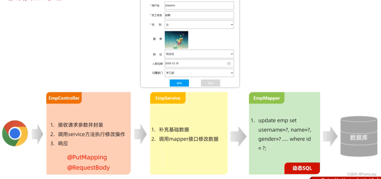 【Java Web】011 -- SpringBootWeb综合案例（删除/修改员工、文件上传、配置文件）