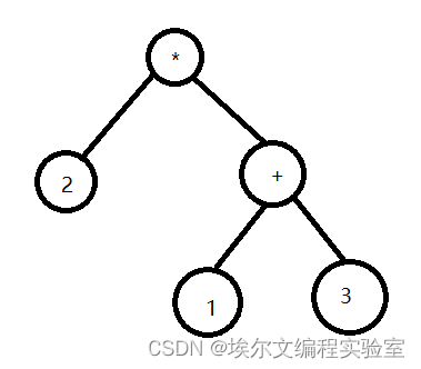 odoo14 | odoo中domain的复杂写法