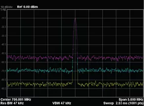 使用频谱分析仪测量微弱信号的3个步骤有哪些_频谱仪底噪怎么看