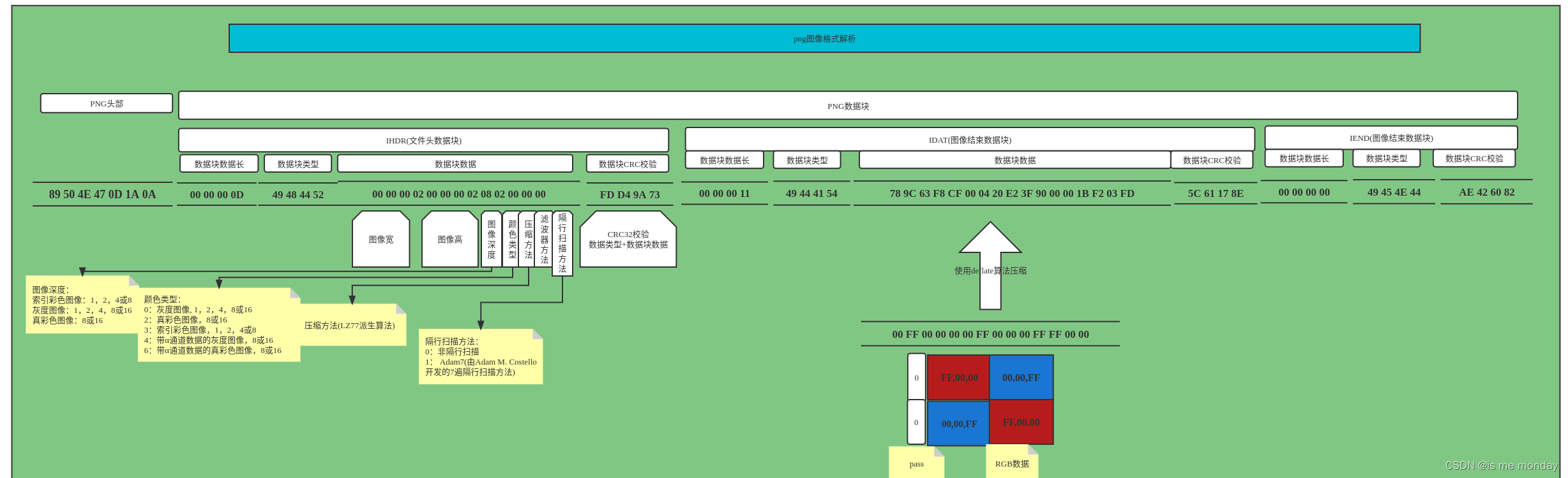 png格式解析+java代码生成png图片_java生成png图片-CSDN博客