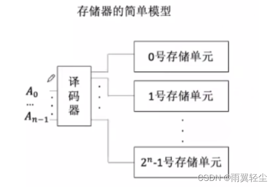 [外链图片转存失败,源站可能有防盗链机制,建议将图片保存下来直接上传(img-df0pPBib-1674720862648)(C:\Users\Administrator\AppData\Roaming\Typora\typora-user-images\image-20230126113028232.png)]