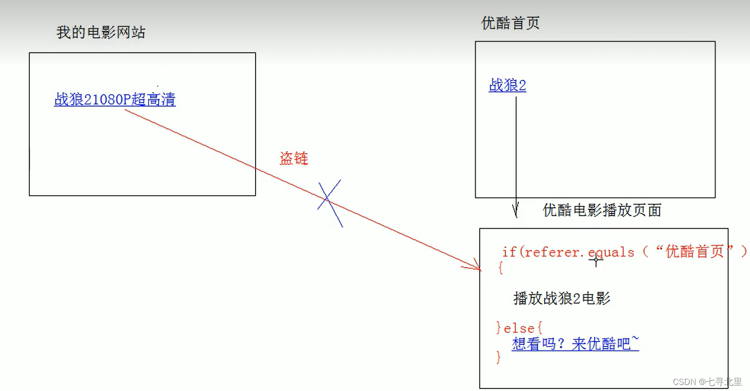 [外链图片转存失败,源站可能有防盗链机制,建议将图片保存下来直接上传(img-A1ptqQ2E-1659791971304)(C:\Users\30666\AppData\Roaming\Typora\typora-user-images\image-20220801161157061.png)]