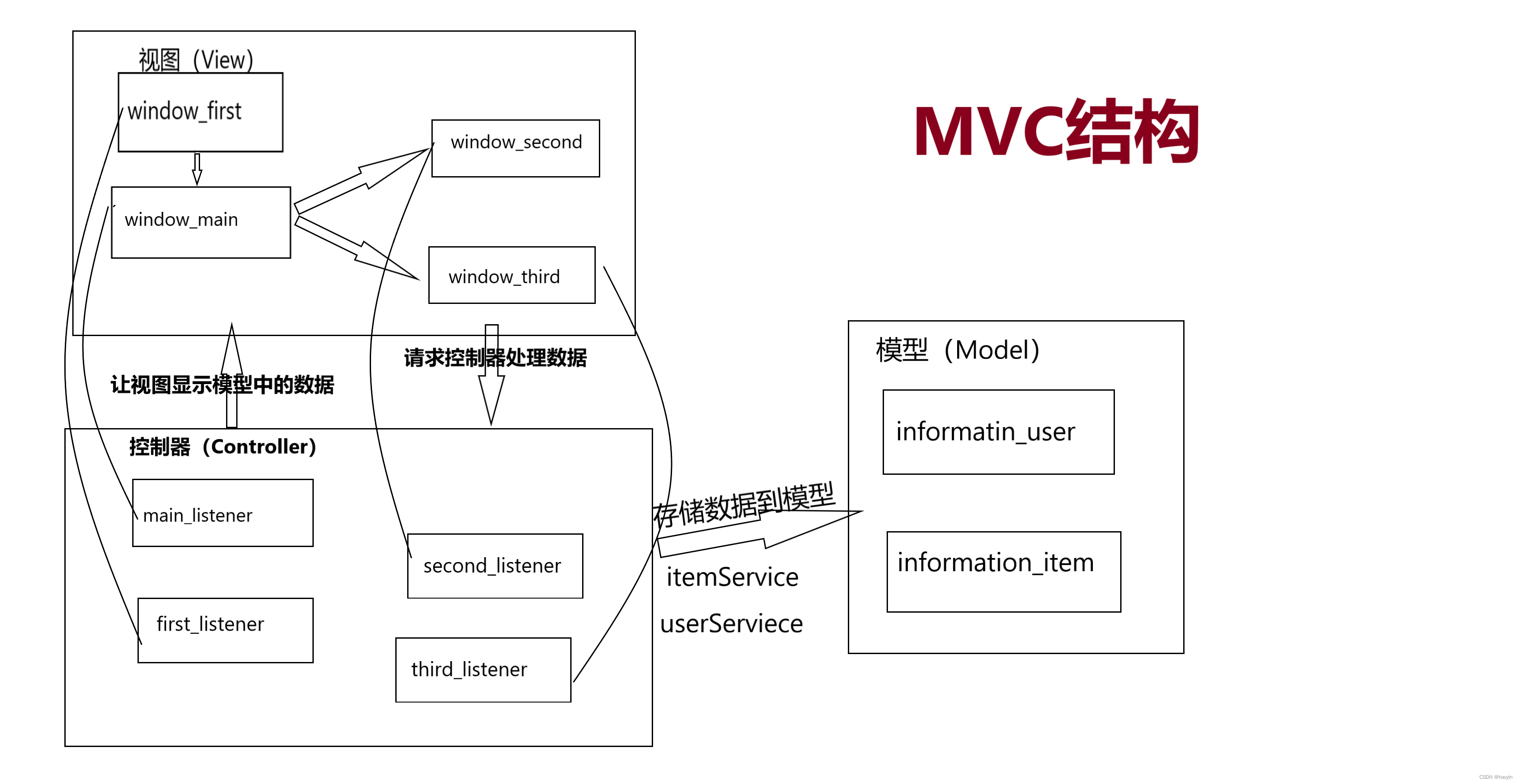 艺术学校招生单页_java编写员工管理系统[通俗易懂]