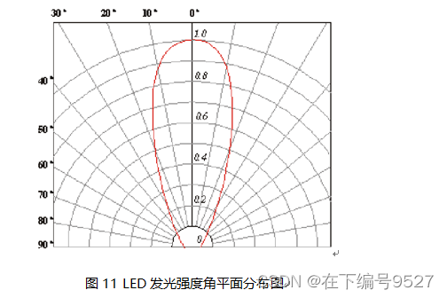 关键元器件器件选型设计指引--LED_硬件设计器件选型规范模板-CSDN博客