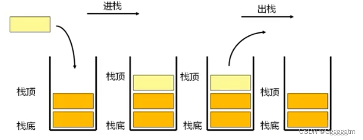 数据结构和算法之《栈》详解