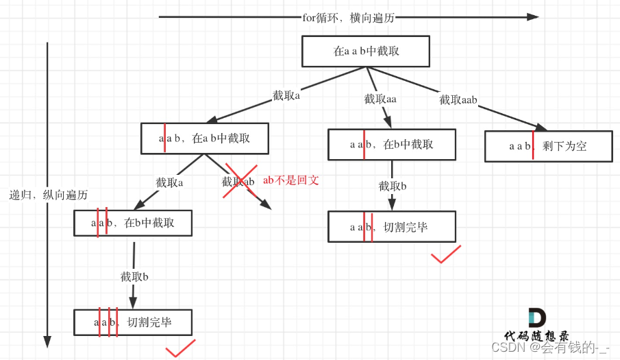 代码随想录刷题笔记3