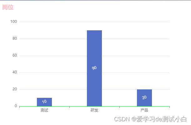 33-Vue之ECharts高级-设置主题