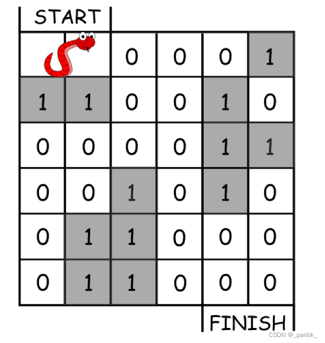 LeetCode 1210. 穿过迷宫的最少移动次数（C++）*