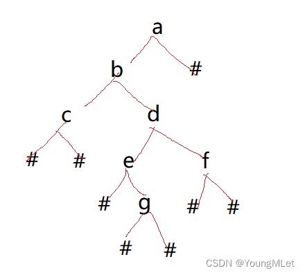 【Leetcode -563.二叉树的坡度 - Nowcoder -KY11.二叉树遍历】