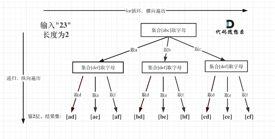 示例