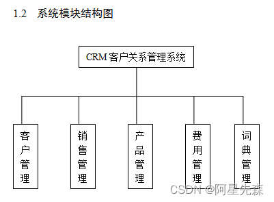 java+mysql crm客户关系管理系统的设计与实现