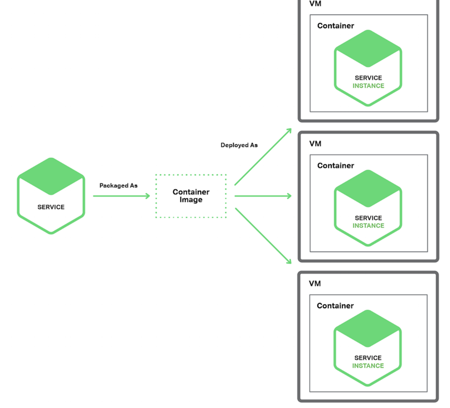 Docker概述与安装