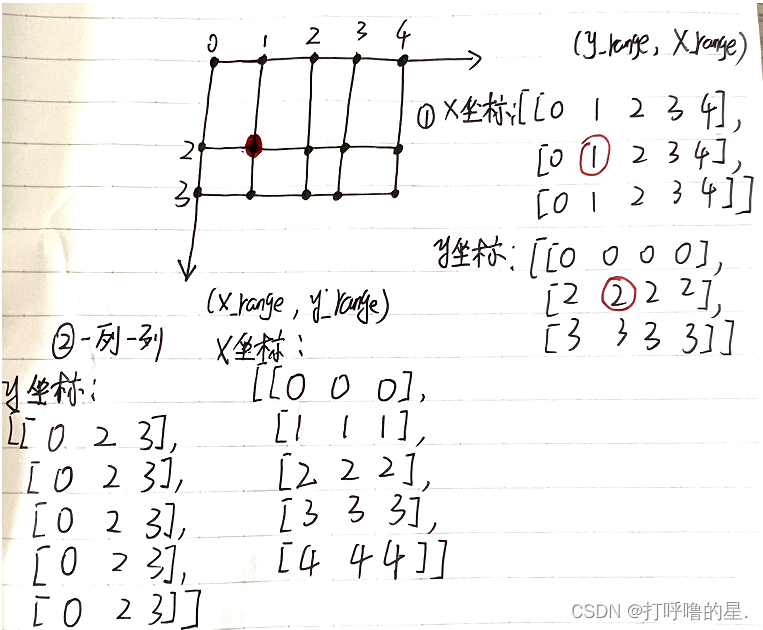 torch.meshgrid()的作用及用法CSDN博客