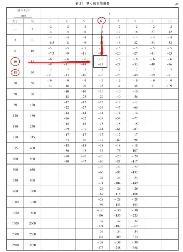 如何查找孔与轴配合的公差带表