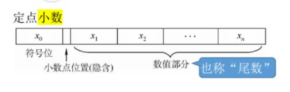 定点小数