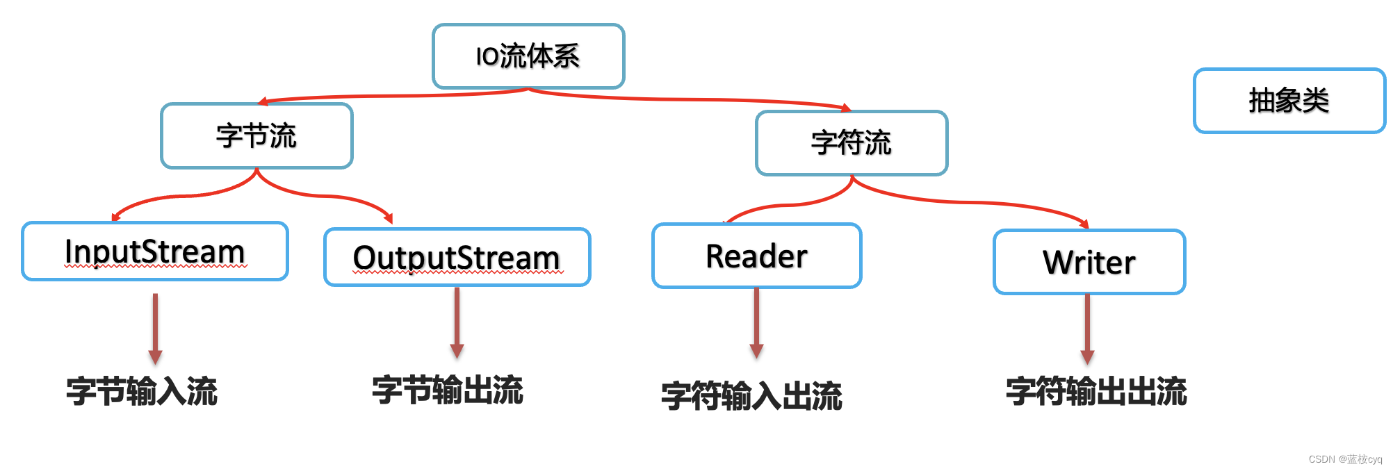 ここに画像の説明を挿入