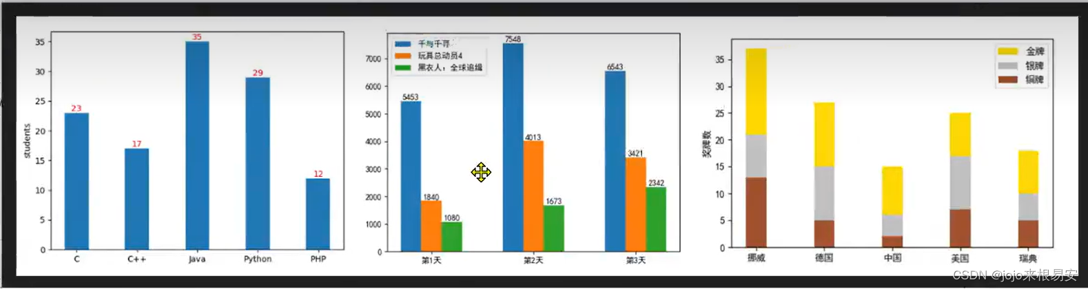 柱状图