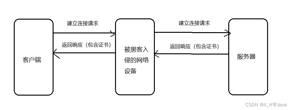 【计算机网络】HTTPS协议的加密流程