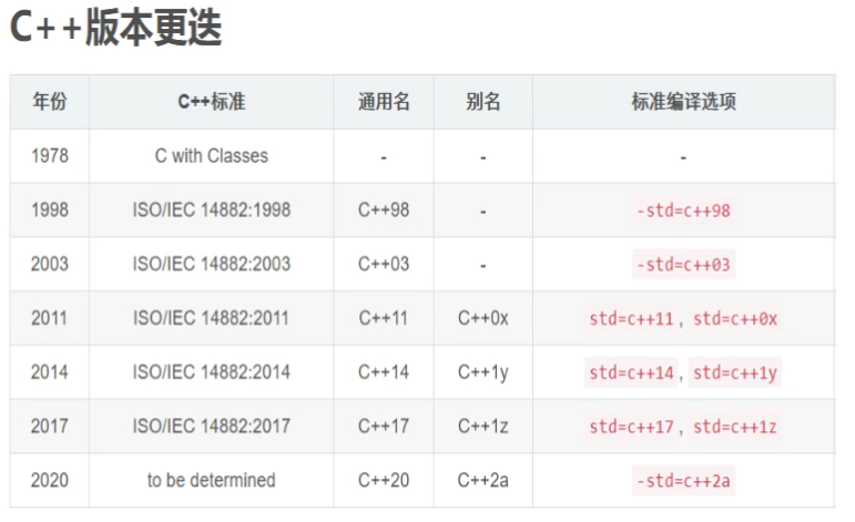 \[外链图片转存失败,源站可能有防盗链机制,建议将图片保存下来直接上传(img-9zkHAJv5-1633057703080)(补充C++11.assets/image-20210930092847356.png)\]