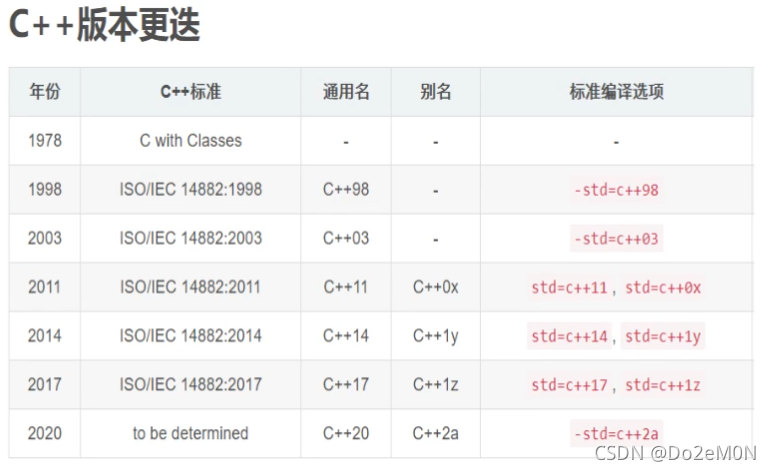 \[外链图片转存失败,源站可能有防盗链机制,建议将图片保存下来直接上传(img-9zkHAJv5-1633057703080)(补充C++11.assets/image-20210930092847356.png)\]