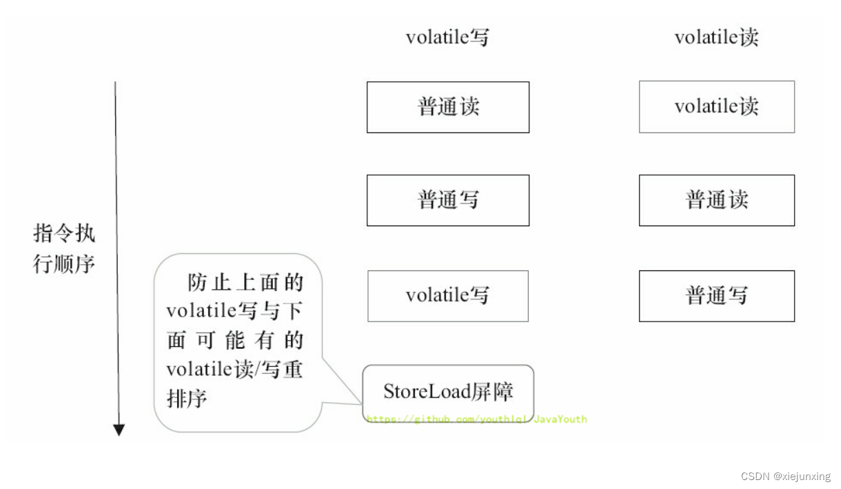 Java并发体系-锁与同步-[1]