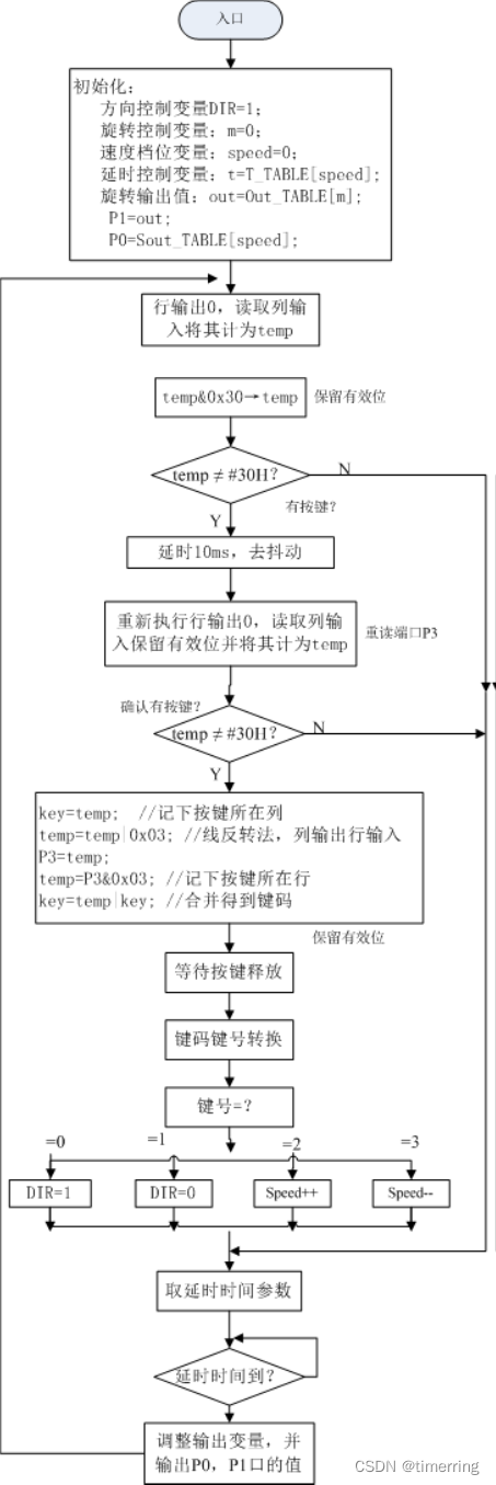 山东大学单片机原理与应用实验 3.4 矩阵键盘扫描实验