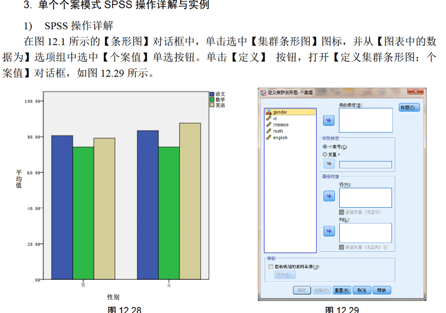 spss做条形图图片