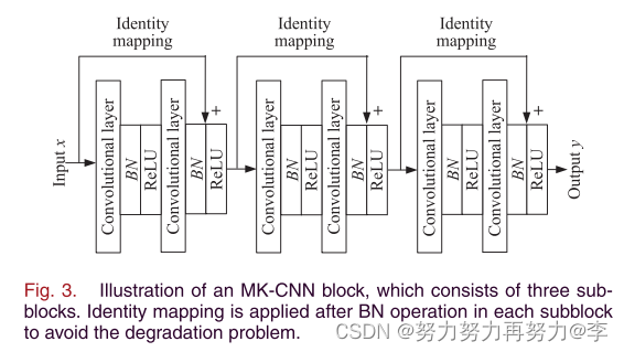 代码开源！Multiscale Kernel Based Residual Convolutional Neural Network for ...
