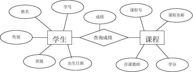 学生成绩管理E-R图_学生成绩管理系统er图设计-CSDN博客