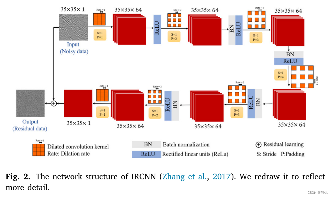 IRCNN-FPOCS 文章解读