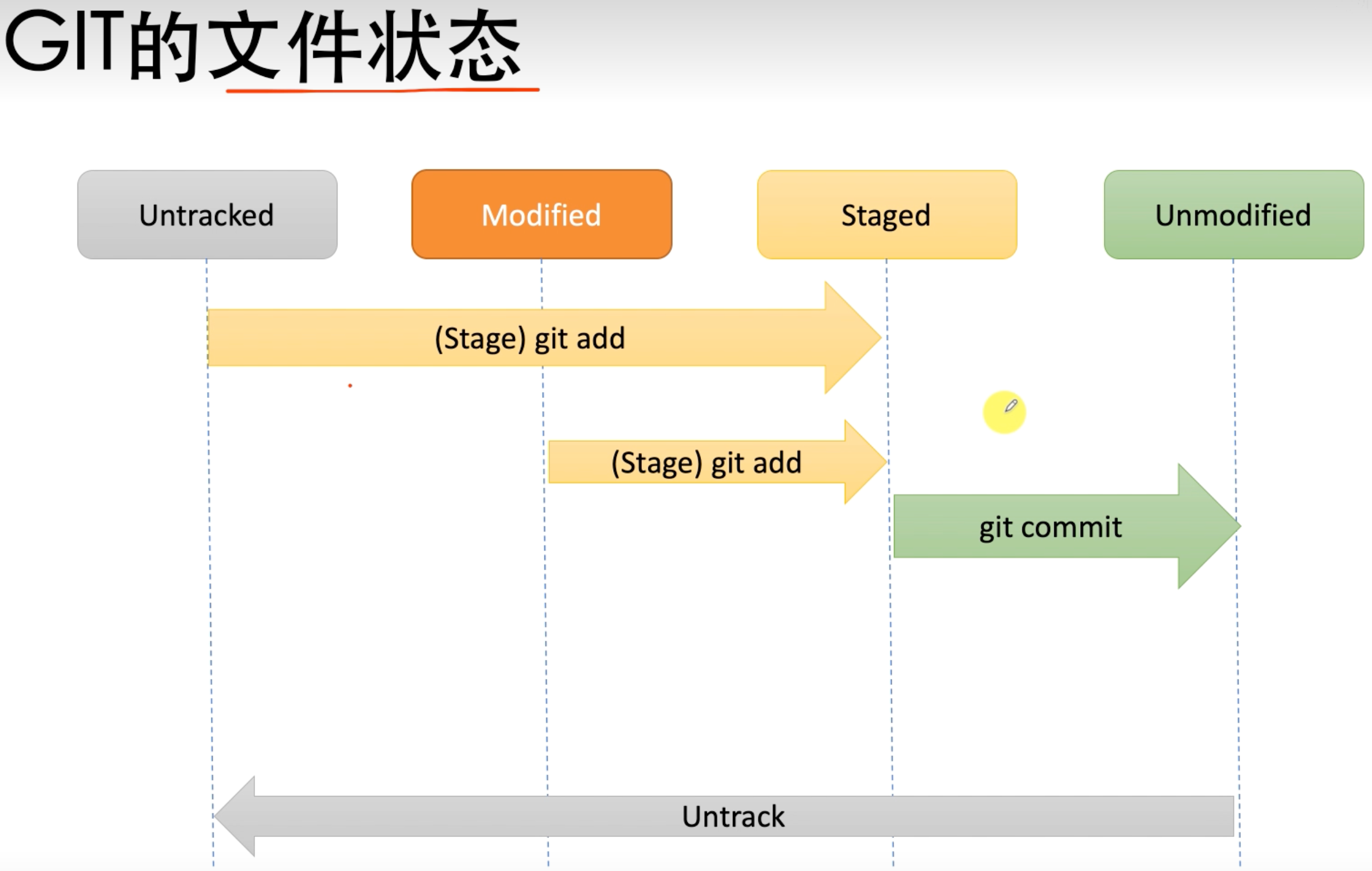 [外链图片转存失败,源站可能有防盗链机制,建议将图片保存下来直接上传(img-soE13Ung-1685108386690)(file:///Users/ethanyin/Library/Application%20Support/marktext/images/2023-05-11-21-16-42-image.png?msec=1685108372354)]