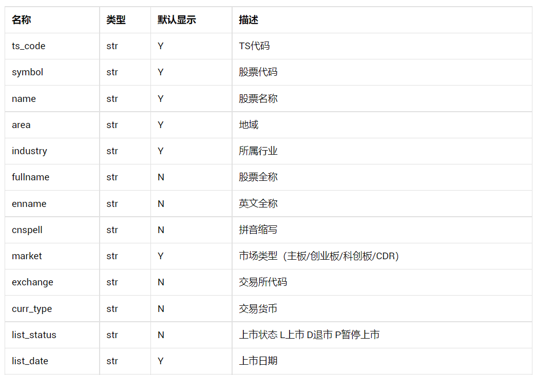 利用Tushare获取A股所有股票代码