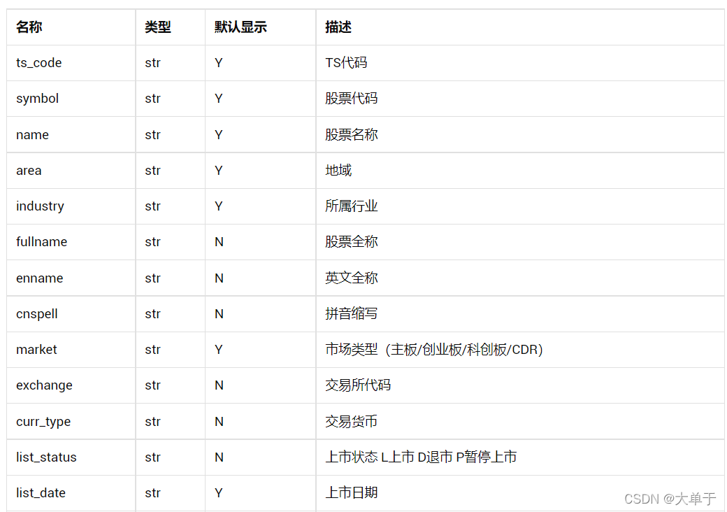 利用Tushare获取A股所有股票代码