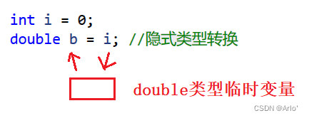 初始化列表