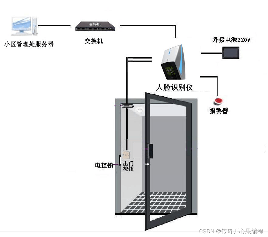 第十三篇【传奇开心果系列】Python的文本和语音相互转换库技术点案例示例：Microsoft Azure的Face API开发人脸识别门禁系统经典案例