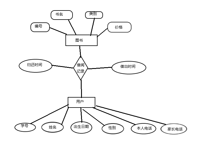 实体联系图2_java 代码生成实体关系图-csdn博客