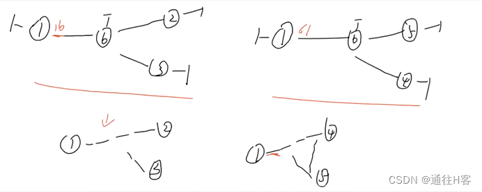 OSPF网络类型实验配置（华为）