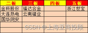 上海亚商投顾：沪指缩量调整 PCB、CPO概念股全天领涨