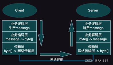 Netty网络应用基础