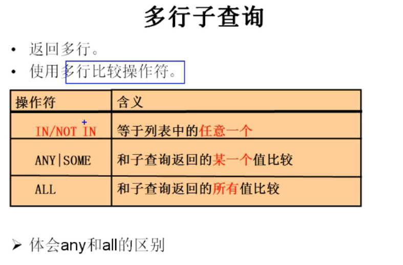 mysql学习--sql语句